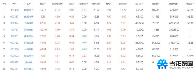 AI冲破天！英伟达市值突破4万亿美元，技术巨头再次刷新纪录