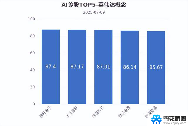 AI冲破天！英伟达市值突破4万亿美元，技术巨头再次刷新纪录