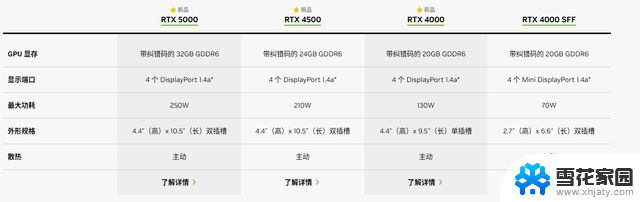 英伟达RTX 2000 ADA入门级工作站显卡，低至70W的TDP