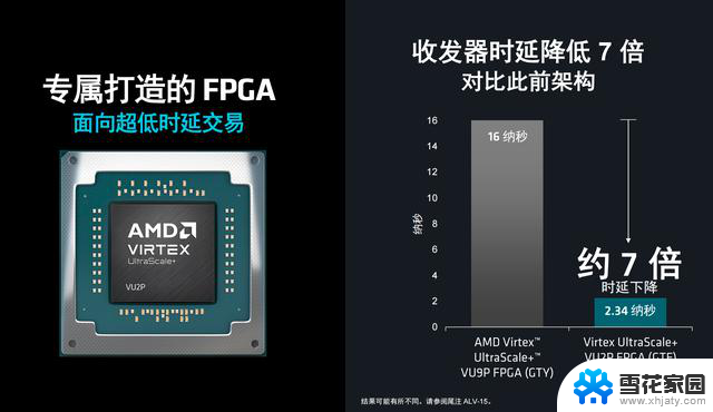 金融科技加速新引擎：AMD Alveo UL3422打破传统桎梏，助力金融行业创新发展