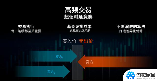 金融科技加速新引擎：AMD Alveo UL3422打破传统桎梏，助力金融行业创新发展