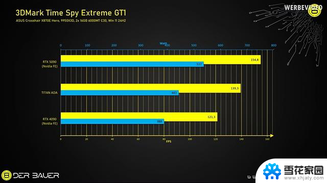 NVIDIA Titan Ada显卡首测：48GB显存、双16针供电性能解析