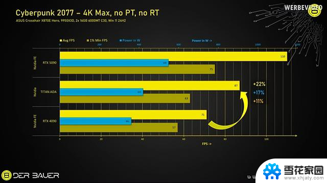 NVIDIA Titan Ada显卡首测：48GB显存、双16针供电性能解析