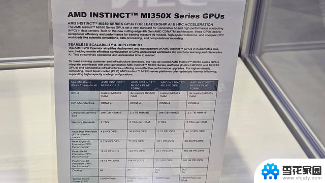 AMD MI350系列CDNA4 AI加速器提前亮相，单体功耗高达1400W