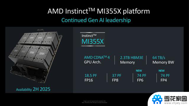 AMD MI350系列CDNA4 AI加速器提前亮相，单体功耗高达1400W