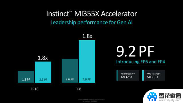 AMD MI350系列CDNA4 AI加速器提前亮相，单体功耗高达1400W