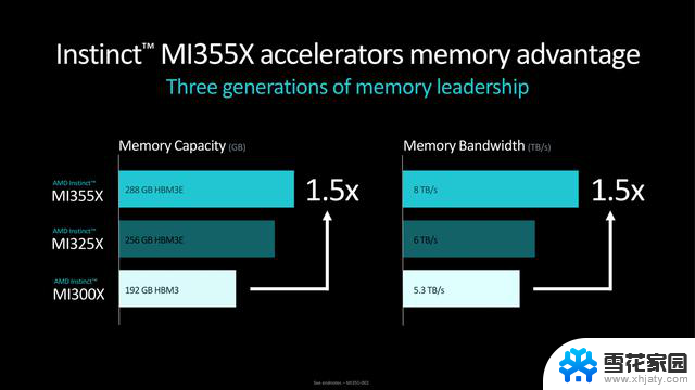 AMD MI350系列CDNA4 AI加速器提前亮相，单体功耗高达1400W