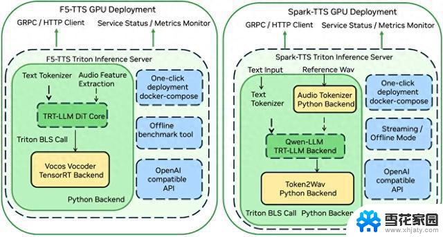 使用 NVIDIA Triton 和 TensorRT-LLM 部署 TTS 应用的最佳实践：高效实现文本转语音技术