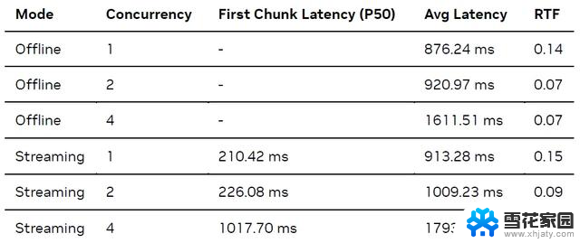 使用 NVIDIA Triton 和 TensorRT-LLM 部署 TTS 应用的最佳实践：高效实现文本转语音技术