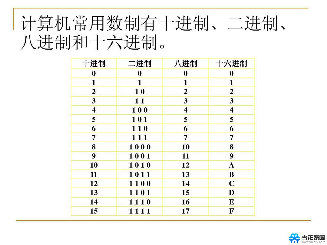 十进制转八进制怎么算 十进制转八进制的步骤