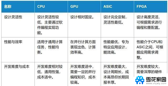 CPU？GPU？ASIC？FPGA？到底都是什么，让我们一文搞懂！CPU、GPU、ASIC和FPGA的区别及应用场景解析