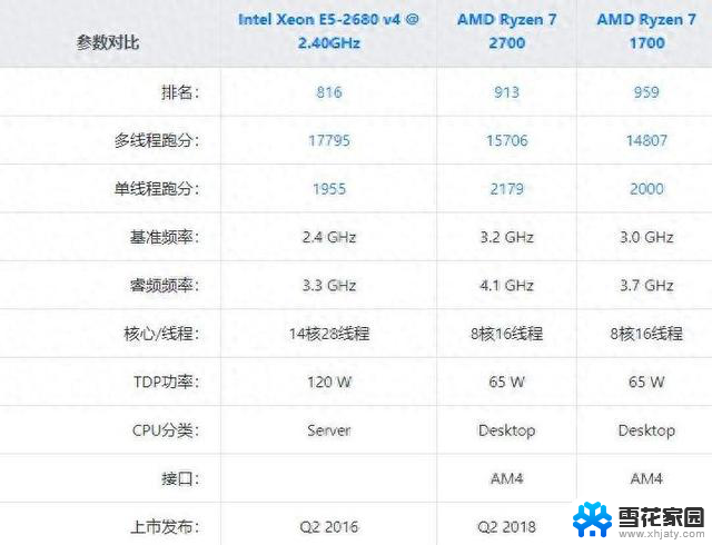 想玩E5洋垃圾不妨考虑考虑AMD锐龙一二代R7，性价比超高！