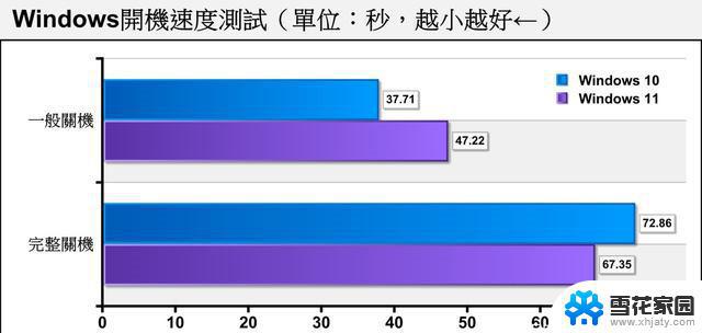 i3可以装win11后流畅吗 老电脑装Win11的性能如何