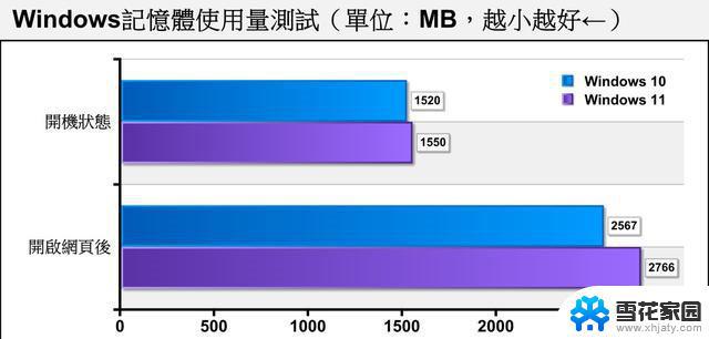 i3可以装win11后流畅吗 老电脑装Win11的性能如何