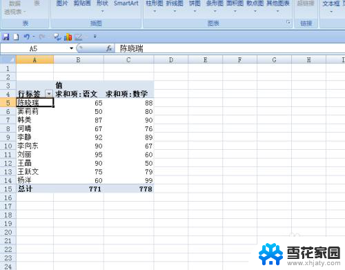 数据透视表如何自动更新 如何实现数据透视表自动更新