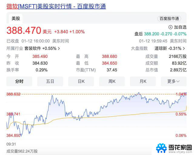 微软超越苹果成为全球市值最高公司，引发全球瞩目