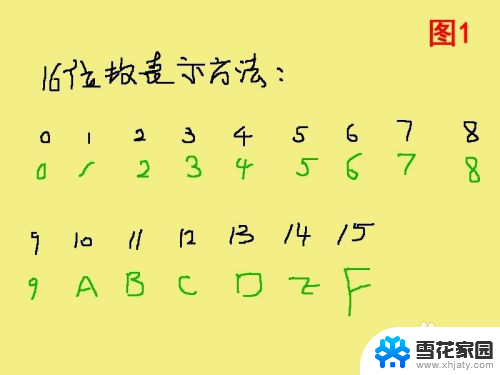 计算机十六进制转二进制 二进制数如何转换为十六进制数