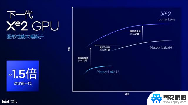 2024神仙打架，AMD YES被Intel台积电打脸！