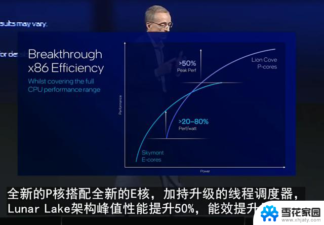 2024神仙打架，AMD YES被Intel台积电打脸！