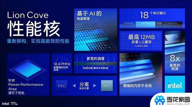 2024神仙打架，AMD YES被Intel台积电打脸！