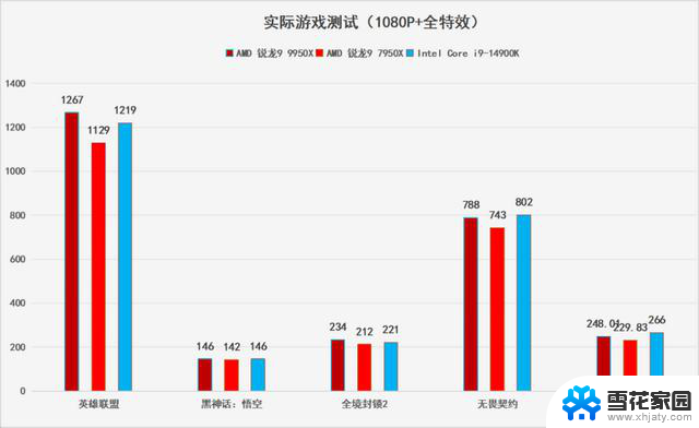 AMD锐龙9 9950X处理器首发评测：坐稳生产力之王宝座，性能如何？