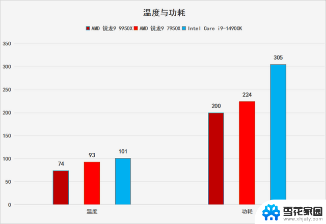 AMD锐龙9 9950X处理器首发评测：坐稳生产力之王宝座，性能如何？