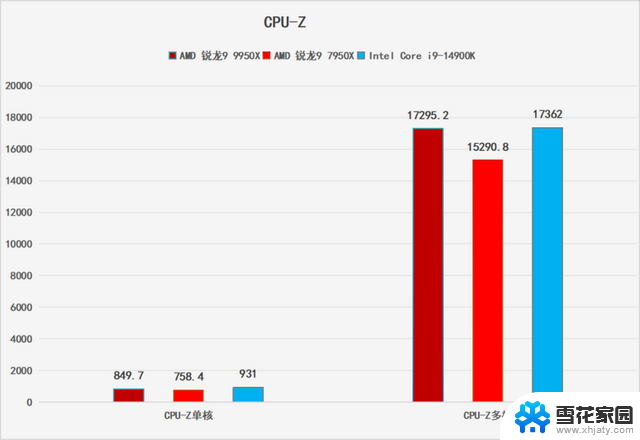 AMD锐龙9 9950X处理器首发评测：坐稳生产力之王宝座，性能如何？