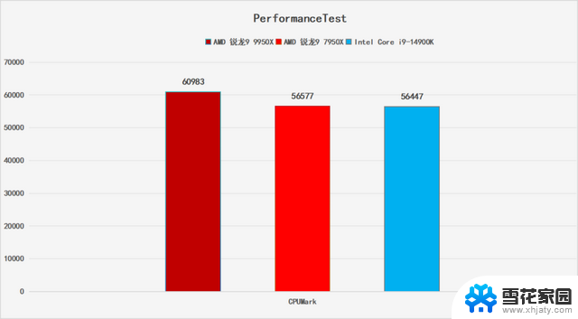 AMD锐龙9 9950X处理器首发评测：坐稳生产力之王宝座，性能如何？