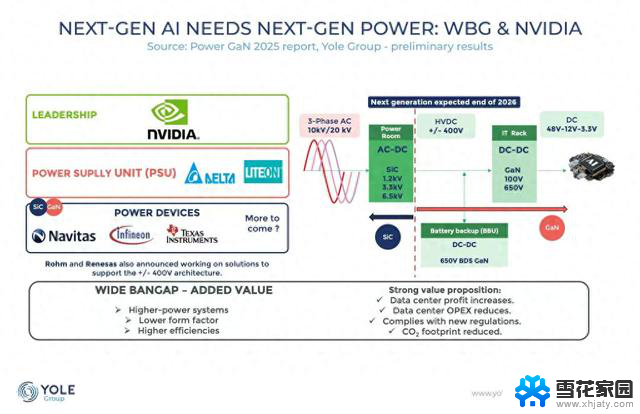 Nvidia 定义电力电子的未来：引领行业技术革新