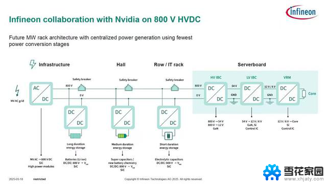 Nvidia 定义电力电子的未来：引领行业技术革新