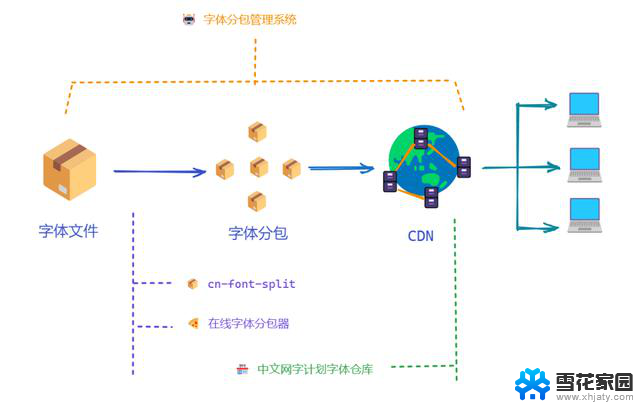 为什么你的精美网页设计在Windows上变成了灾难？