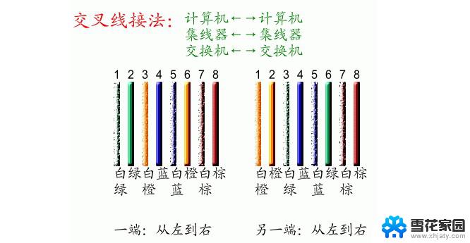 电脑网线怎么连接上网 笔记本电脑如何通过网线连接上网