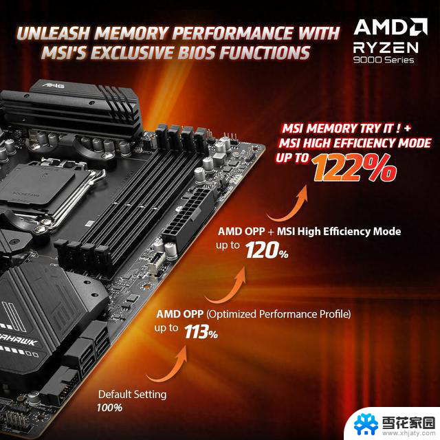 微星PBO增强模式：AMD锐龙9000系列性能提升15%