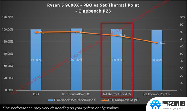 微星PBO增强模式：AMD锐龙9000系列性能提升15%