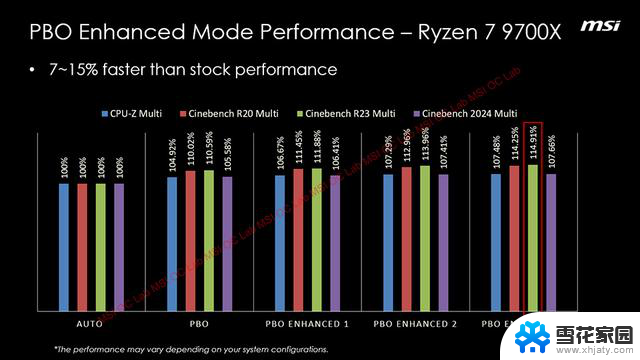 微星PBO增强模式：AMD锐龙9000系列性能提升15%