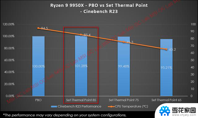 微星PBO增强模式：AMD锐龙9000系列性能提升15%