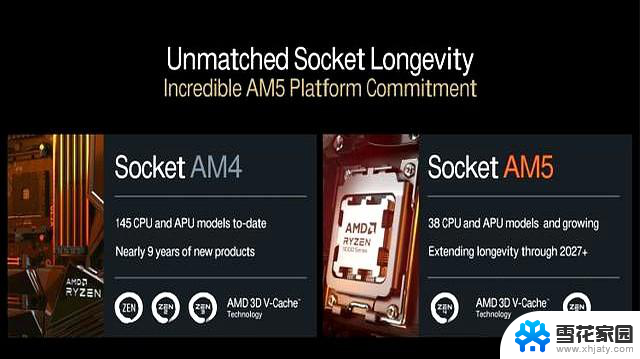 四根内存能插满了！AMD Zen 6处理器再迎大升级，解锁更高性能