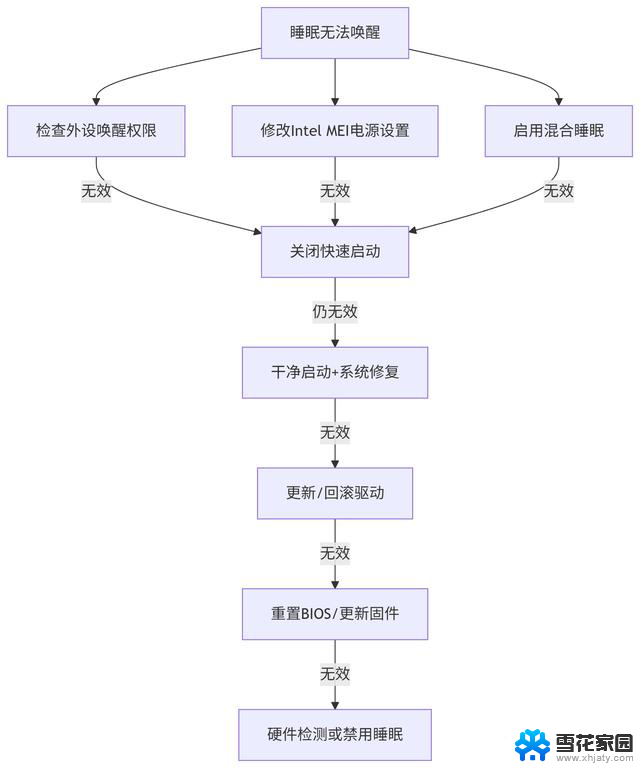 Windows睡眠唤醒故障解决方法，轻松解决Windows电脑无法唤醒问题