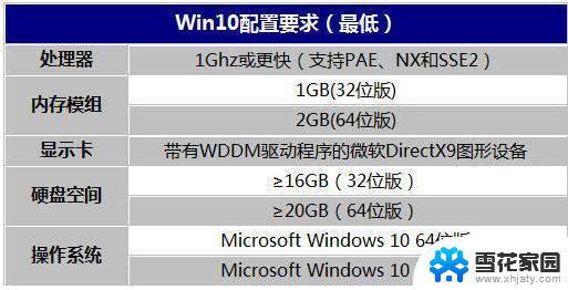 windows7系统占多少内存 Win10系统的空间占用情况