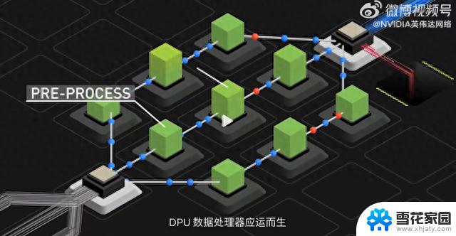 英伟达首部DPU及DOCA编程入门书籍，售价仅54.5元