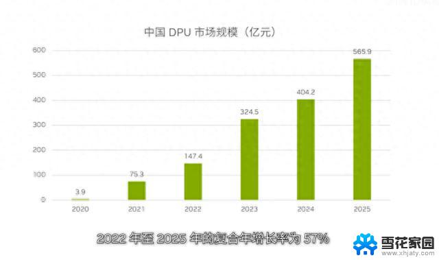 英伟达首部DPU及DOCA编程入门书籍，售价仅54.5元