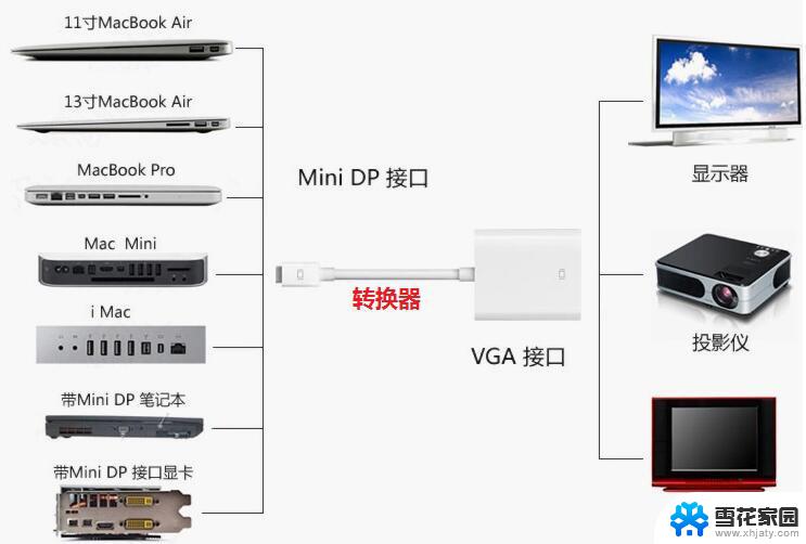 笔记本电脑怎么连接投影机 电脑与投影仪连接的方法和步骤