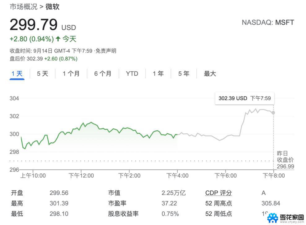 微软宣布回购600亿美元股票，股息上调10%，股东福利提升