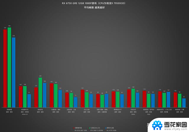 AMD RX 6750 GRE 12GB显卡开箱测评：优秀但已是过客