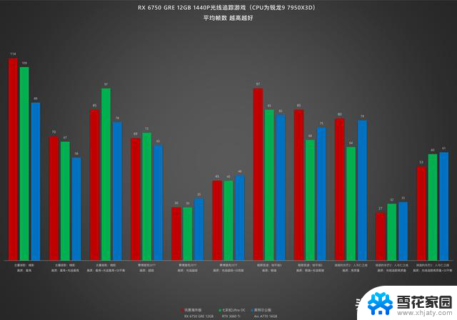 AMD RX 6750 GRE 12GB显卡开箱测评：优秀但已是过客