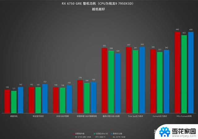 AMD RX 6750 GRE 12GB显卡开箱测评：优秀但已是过客