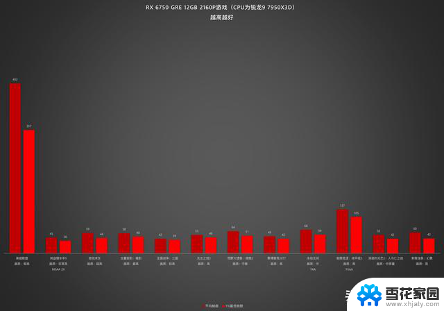 AMD RX 6750 GRE 12GB显卡开箱测评：优秀但已是过客