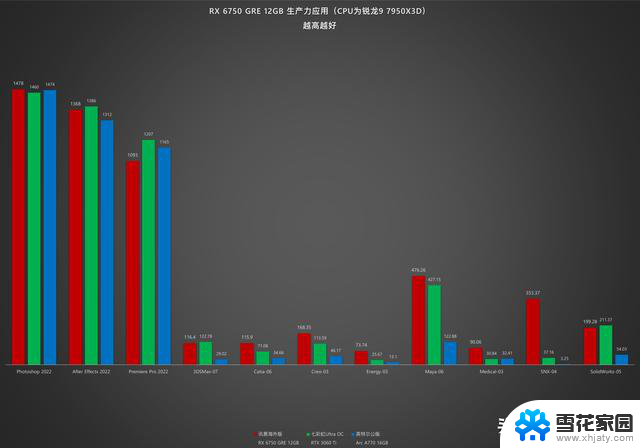 AMD RX 6750 GRE 12GB显卡开箱测评：优秀但已是过客