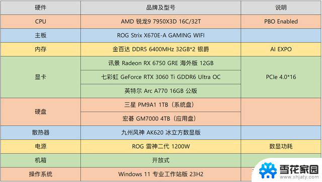 AMD RX 6750 GRE 12GB显卡开箱测评：优秀但已是过客