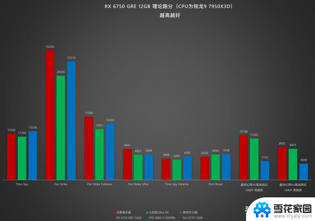 AMD RX 6750 GRE 12GB显卡开箱测评：优秀但已是过客